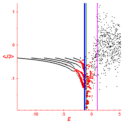 Peres lattice <J3>